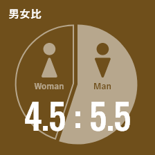 男女比