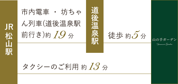 JR松山駅より